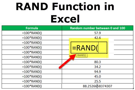 How to Use Excel RAND Function (Examples + Video).